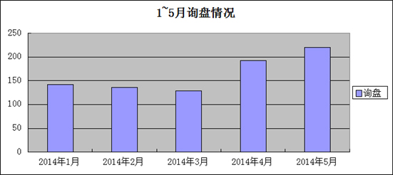 某某旅游网SEO案例(图4)